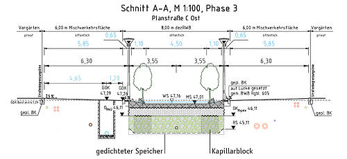 Schnitt Baumrigole Planstraße C